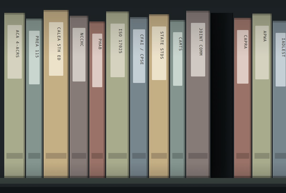 A shelf of public sector standards binders — ACA, PREA, NCCHC, CALEA, PHAB, ISO 17025, CFAI, CAMTS, CAPRA, APWA, IADLEST — with one slot empty